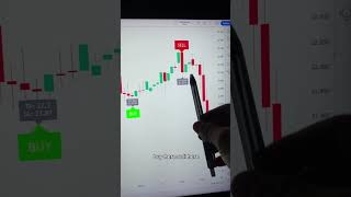 Best trading indicator 📈 crypto stocks forex tradingview [upl. by Dreyer]