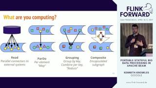 FlinkForward SF 2017 Kenneth Knowles  Portable stateful big data processing in Apache Beam [upl. by Amathist]