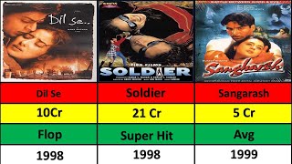 Preity Zinta  Hits And Flop Movie List  Preity Zinta All Movie  Data Analysis [upl. by Ebonee]