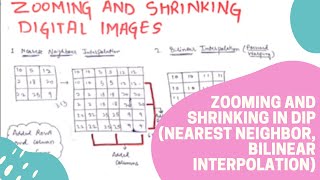 Zooming  Shrinking Nearest Neighbor Bilinear Interp in Hindi  Digital Image Processing [upl. by Einnob]