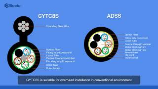 Two common selfsupporting overhead optical cables ADSS and GYTC8S and how to install [upl. by Kirt577]