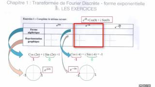 Donner la forme algébrique et la représentation graphique de ces 3 complexes [upl. by Alisan]