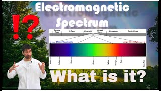 Electromagnetic spectrum for kids What is it Electromagnetic waves [upl. by Atnohsal148]