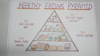 How To Draw The Healthy Eating Pyramid on A4 sheet  Food Pyramid Drawing Step By Step [upl. by Nutsud]