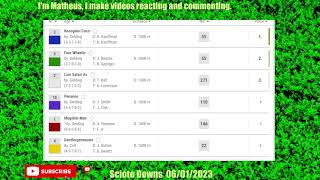 Scioto Downs RESULTS 06012023  Horse Racing bet [upl. by Hindu]