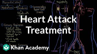 Heart attack myocardial infarction interventions and treatment  NCLEXRN  Khan Academy [upl. by Nyllij]