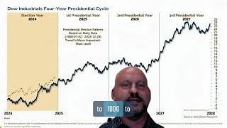 🤯📊Dow Returns During the 4 Year Presidential Cycle🚀💵 [upl. by Floro]