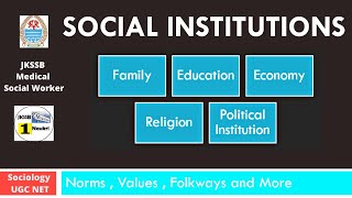 Social Institutions Meaning Definitions and Types  Society and Culture  JKSSB Female Supervisor [upl. by Dennis]