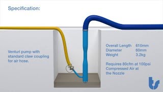 Venturi Water Pump Animation [upl. by Erda]