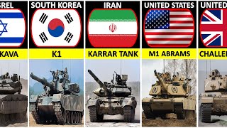 Tanks From Different Countries [upl. by Rapsag]