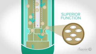 Superior Water Conditioners How It Works [upl. by Enelyak]