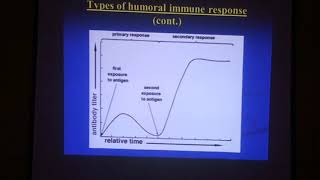 Immunology  Clinical Pathology  5th grade  Dr Eman Reda [upl. by Elery395]