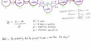 What is the probability that a project will finish early or late PERT [upl. by Nimar]