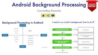 Work Manager  Part 4 Android Background Processing  Concluding Remarks [upl. by Rolfe]