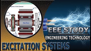 Excitation Systems For Alternator  Types Of Excitation Systems In Alternator [upl. by Enelrihs]