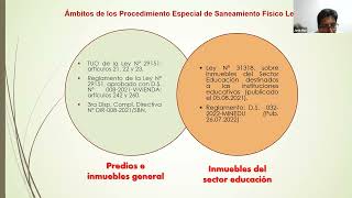 Casuística sobre saneamiento físico legal de bienes del estado [upl. by Mylan]