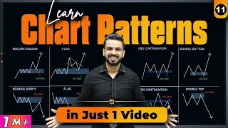 Chart Patterns Free Course  Learn Trading in Share Market [upl. by Zack]