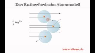 Das Rutherfordsche Atommodell [upl. by Stephen221]