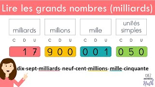 Lire les grands nombres milliards [upl. by Nairret]