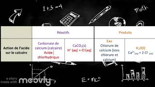 Action de lacide chlorhydrique sur le calcaire [upl. by Sarita697]