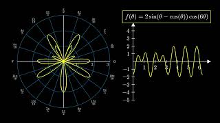 Cartesian vs Polar Coordinates [upl. by Ayek]