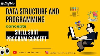 SHELL SORT CONCEPT [upl. by Gerry]