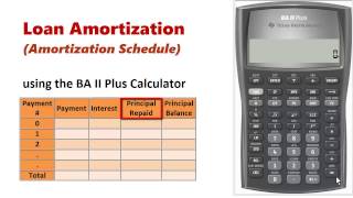 Amortization Schedule using BA II Plus [upl. by Aisauqal]