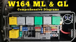 All Relays amp Fuses Diagram with location for Mercedes ML and GL W164 X164 [upl. by Notak]