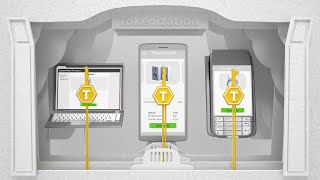 Visa and tokens multiple paths to payment security [upl. by Haimehen935]