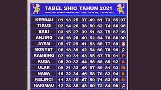 Tabel shio 20212022shorts [upl. by Dnomed3]