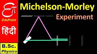 MICHELSON  MORLEY Experiment ➤ Sp Relativity Part 2  in HINDI [upl. by Yvor583]