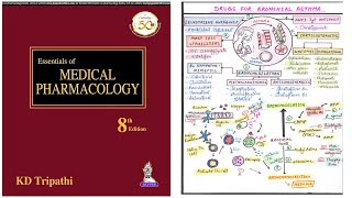 Classification of Drugs for Bronchial Asthma  Classification of Antiasthamatic Drugs  Asthma [upl. by Imerej]