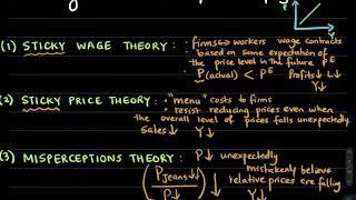 204de The Short Run Aggregate Supply SRAS curve  slope and shift [upl. by Aiz512]