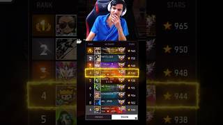 TondeGamer भाई Impossible Challenge To Region Top 1 Player  Subodh🤗 Desert Eagle King 👑 shorts [upl. by Roselani]