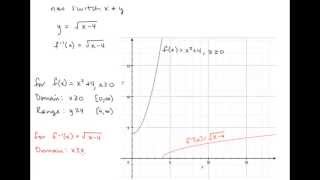 Calc II Lesson 01 Inverse Functions [upl. by Largent]