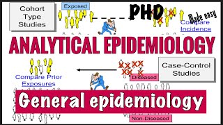 ANALYTICAL EPIDEMIOLOGY II CASE CONTROL AND COHORT STUDY II GENERAL EPIDEMIOLOGY II PHD II made easy [upl. by Healy]