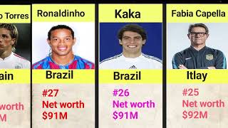 Top 30 Richest ⚽ football player quotNet worth 2024quot [upl. by Kristyn]