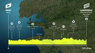 Tour de France 2021  Stage 1  Brest ► Landerneau  1978 km — TDF2021 [upl. by Markowitz117]