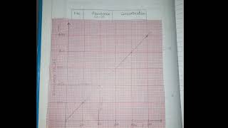 Determination of Nickel in vegetable ghee by spectrophotometry [upl. by Oicnedurp882]