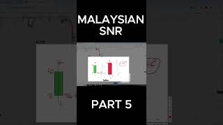 MSnR  Malaysian engulfing strategy  Malaysian trading strategy  Malaysian snr trading course [upl. by Hortensa570]