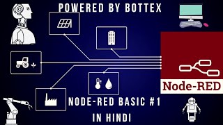 NodeRed tutorial in Hindi 1 [upl. by Rintoul]