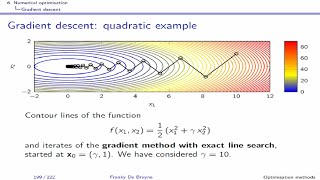 Optimisation methods video 9 Numerical optimisation [upl. by Worrad421]