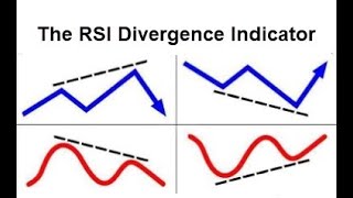 The RSI divergence indicator a great tool for trading [upl. by Nichy]