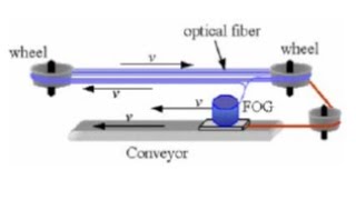 Discussing the Generalization of the Sagnac Effect with ICST [upl. by Lenad]