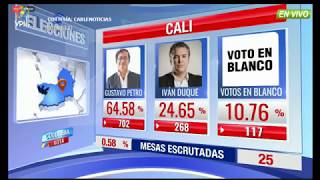 EN VIVO  Resultados Elecciones Presidenciales en Colombia 2018 [upl. by Nylkaj]