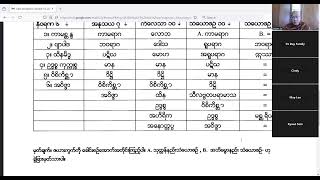 1013 2024 Real Threefold Refuge Lecture  10 By Bhante Ukkamsa [upl. by Einehpets539]