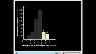 Histograms  CBSE Class 8 Maths Chapter 5 DATA HANDLING Meritnationcom [upl. by Ibby]