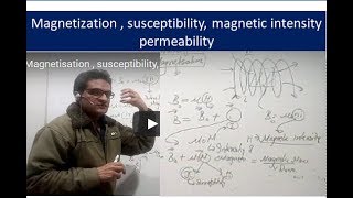 Magnetisation  susceptibility magnetic intensity permeability in Hindi [upl. by Marozik]