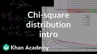 Chisquare distribution introduction  Probability and Statistics  Khan Academy [upl. by Tnattirb170]