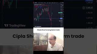 Cipla Short amp Long term trade SwingTrading techicalanalysis livestockanalysis [upl. by Yssep]